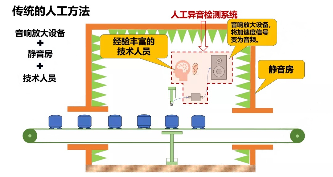 What is Abnormal Sound Detection?