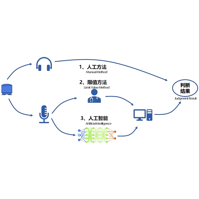 AI Abnormal Sound Detection
