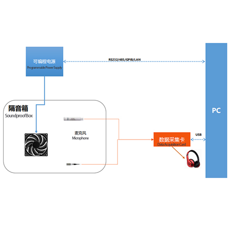 Noise (Abnormal Sound) Detection Equipment Solution